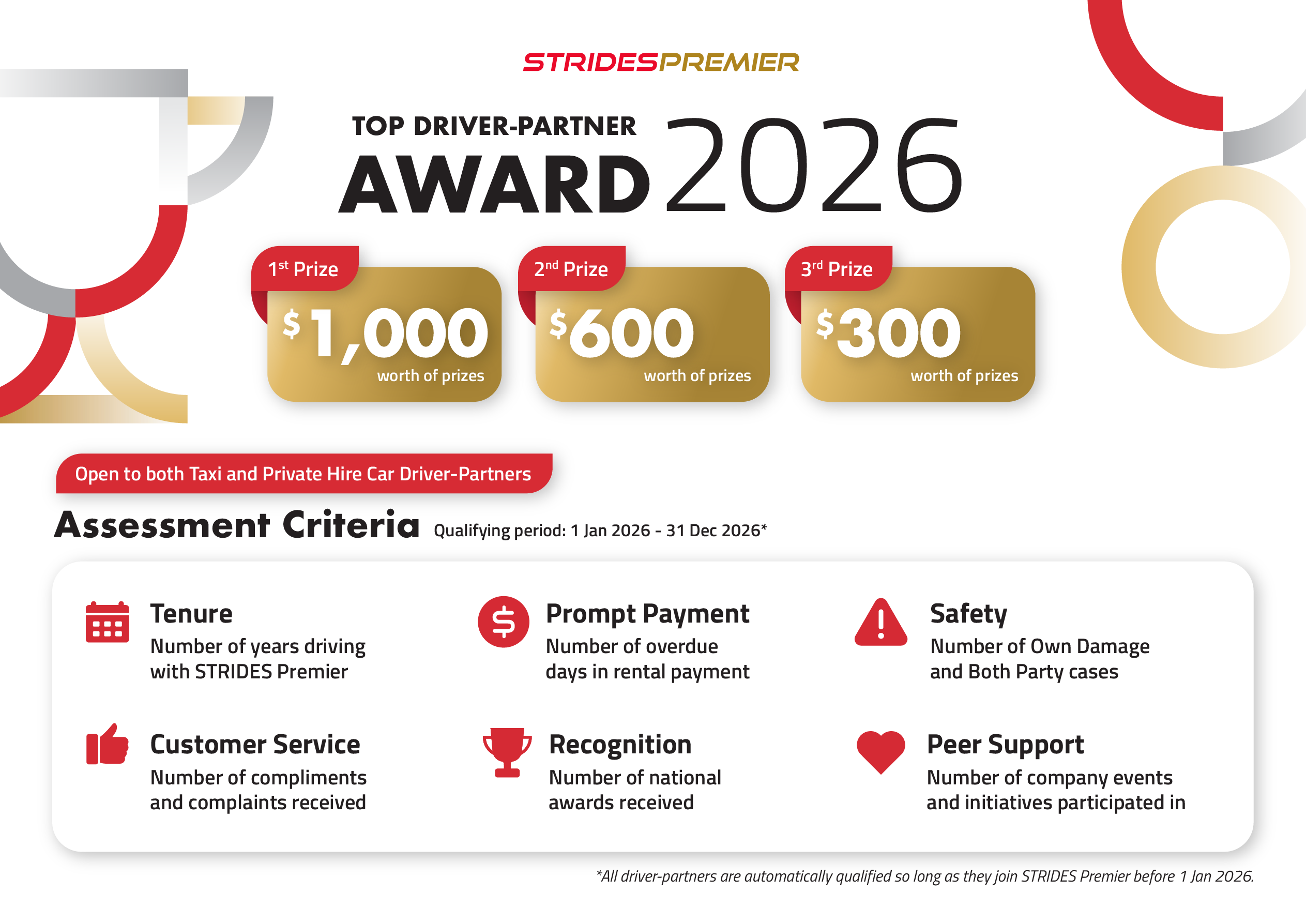 Everything you need to know to be a top driver-partner of STRIDES Premier